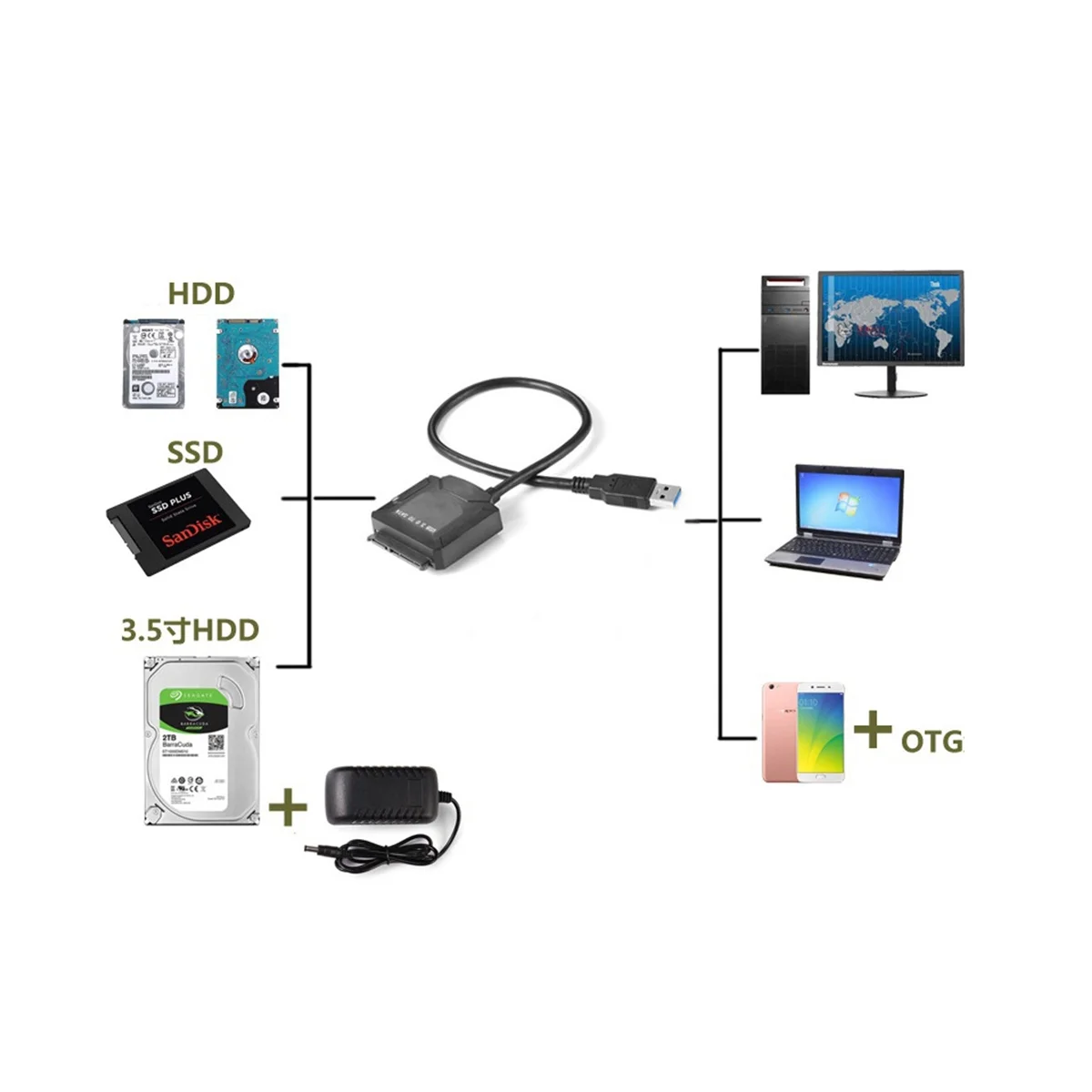 Кабел-адаптер Sata, конвертор USB 3.0 Sata 2,5 / 3,5-инчов твърд диск за HDD и SSD, кабел USB3.0 Sata, штепсельная вилица ЕС